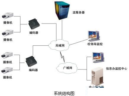 安防“錢”景無限 監(jiān)控攝像機產(chǎn)業(yè)現(xiàn)今如何？