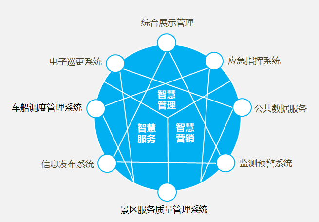 智慧景區(qū)管理平臺(tái)